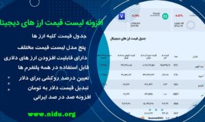 قالب وردپرس || api قیمت های ارز دیجیتال به تومان ||  اسکریپت php